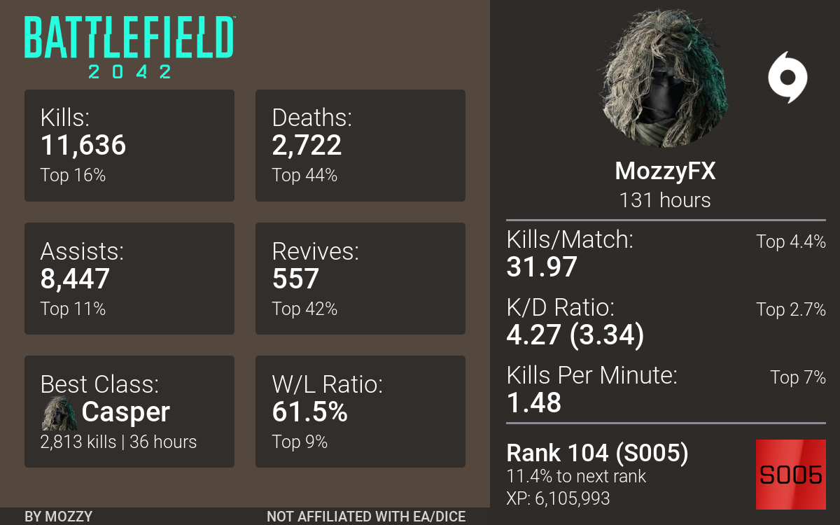 BF4] Stats webpage for XpKiller's Stats Logger Plugin - Plugin